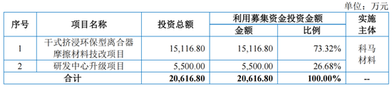 科马材料主业前景不明，大客户“出逃”，IPO决心“坚如铁”……